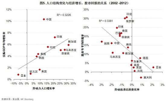 人口结构的变化_未来30年,房价能不能挺住,就看它了(2)