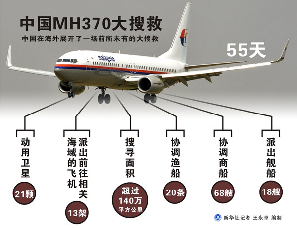 共同的坚守共同的信念写在马航mh370航班宣布失踪之际